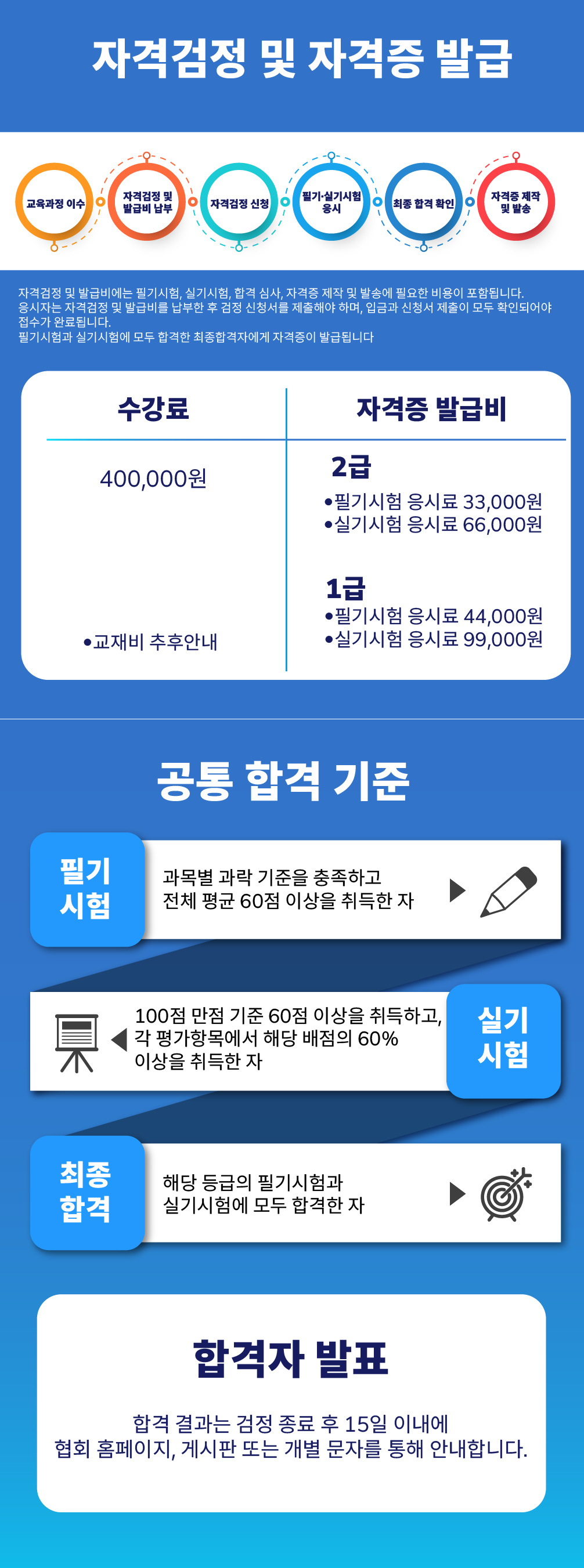 AI활용지도사